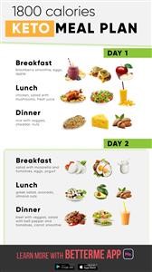 Easy Keto Meal Plan No Fish